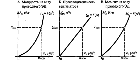 Дифференциальные уравнения второго порядка (модель рынка с прогнозируемыми ценами)