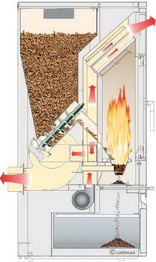 Пеллетный котел схема 3