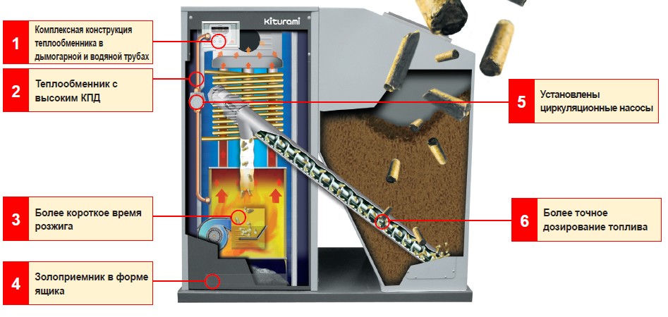 Пеллетный котел схема 4