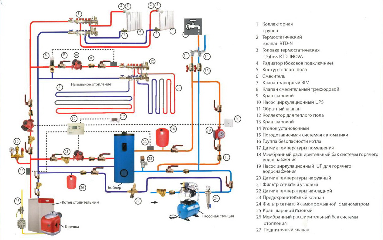 Схема подключения бойлера косвенного нагрева общая