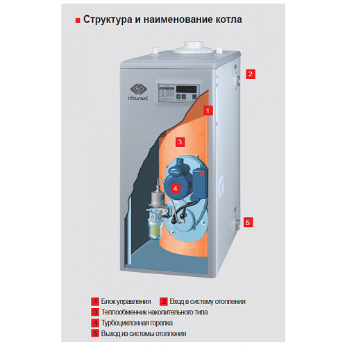 Дизельный котел отопления Kiturami отзывы части