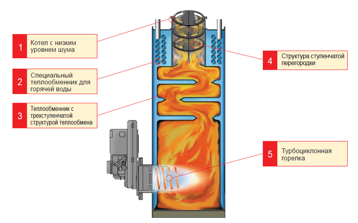 Дизельный котел отопления Kiturami отзывы схема