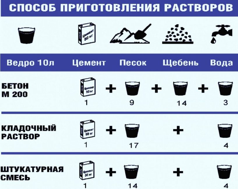 Цементный раствор