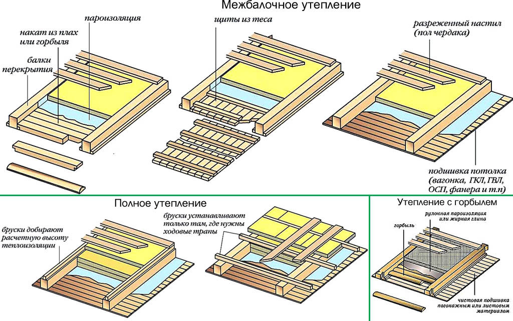 Варианты способов утепления