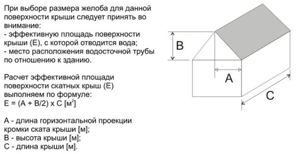 Определение площади крыши