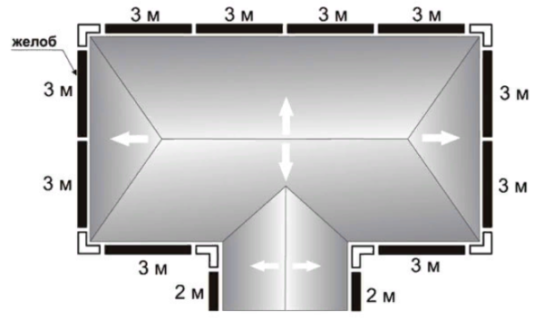 План дома с расчетом желобов