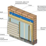 Схема облицовки стены под сайдинг