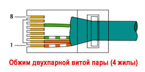 Обжимка двух парной витой пары