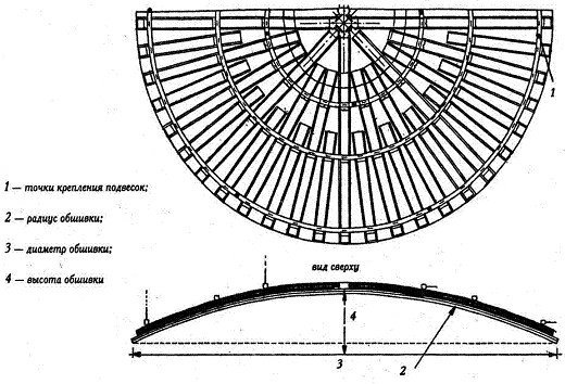 Схема потолка с полукругом