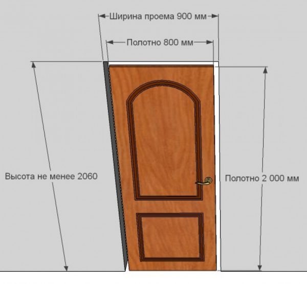 Схема двери высотой 2000 мм
