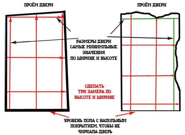 Схема измерения высоты дверного проёма