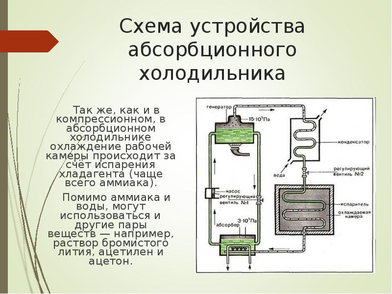 Абсорбционный холодильник на аммиаке и его отличия от компрессорного