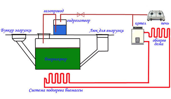kak-montiruetsya-biogazovaya-ustanovka-svoimi-rukami5