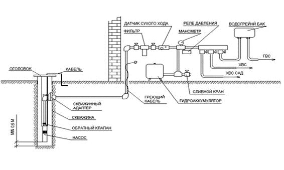 Схема центробежного скважинного насоса