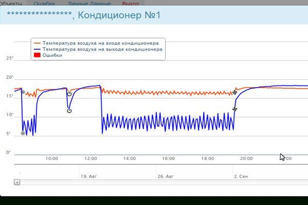 Запись истории на сервере