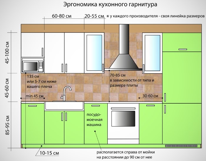 Выбор правильного расположения предметов в комнате