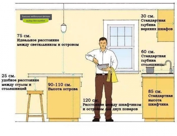 Оптимальная глубина кухонных шкафов