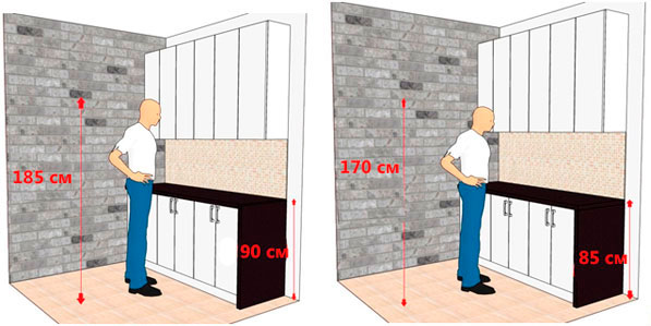Высота кухонных шкафов от пола