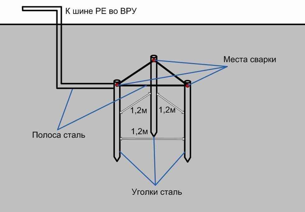 Схема контура заземления