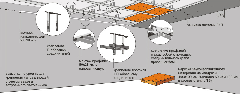 kakoj-potolok-luchshe-natyazhnoj-ili-podvesnoj