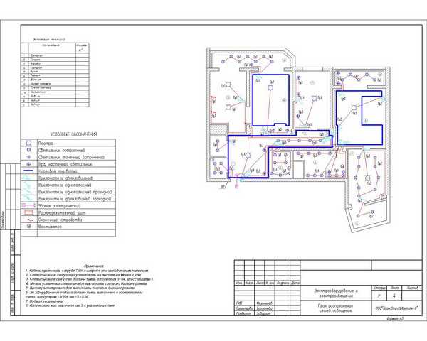 Проект электрики квартиры