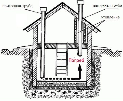 Приточно-вытяжная вентиляция