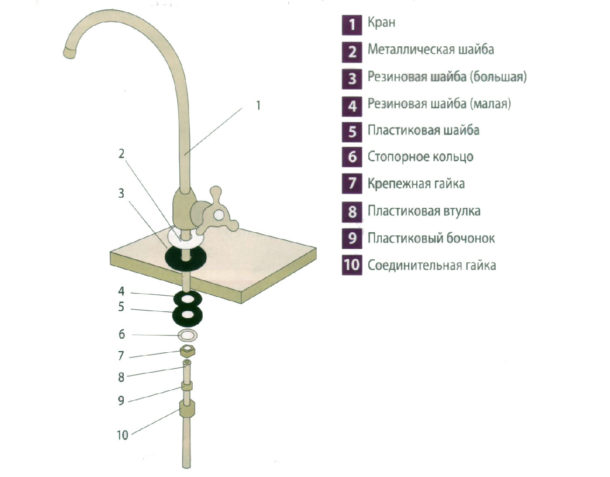 Схема установки питевого крана на мойку