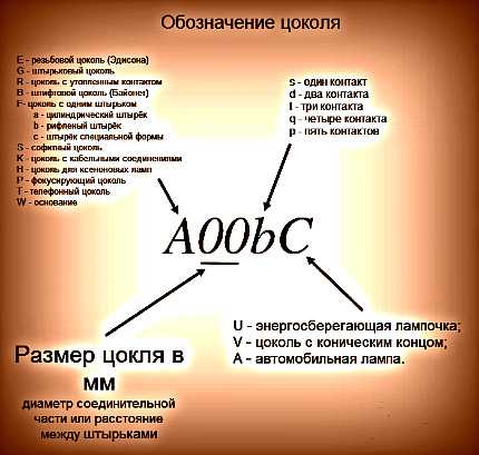 Цоколи светодиодных ламп: виды, маркировка, технические параметры + как подобрать нужный