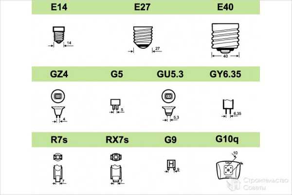 Цоколи светодиодных ламп: виды, маркировка, технические параметры + как подобрать нужный