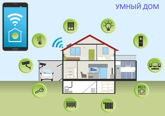 Отопление в умном доме: устройство и принцип работы + советы по организации умной системы