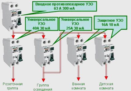 Правила подключения узо к однофазной сети с заземлением: инструктаж по проведению работ