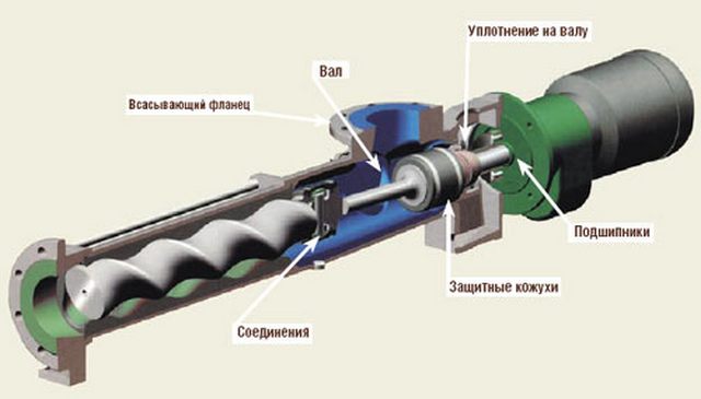 Устройство винтового скважинного насоса
