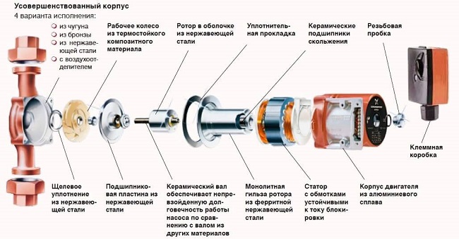 Устройство циркуляционного насоса