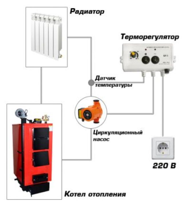 Автоматика циркуляционного насоса в системе отопления