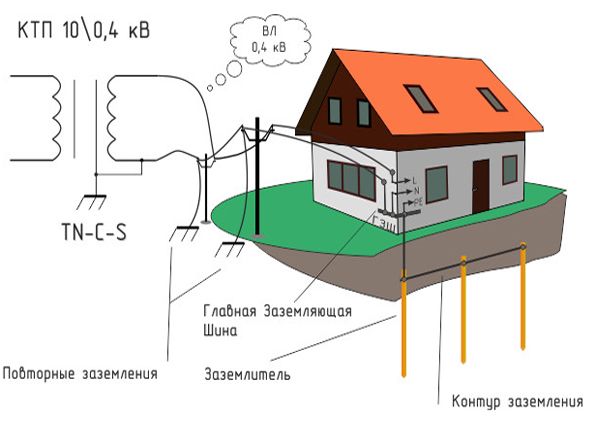 заземление