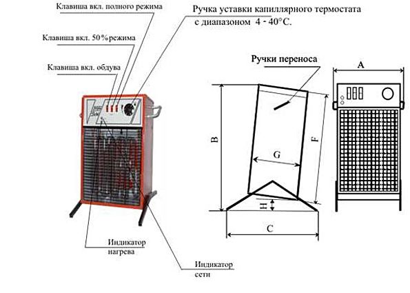 Тепловентилятор