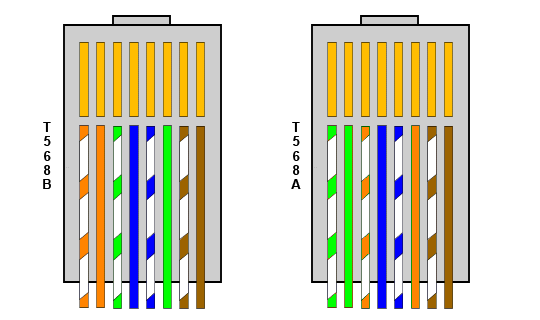 rj45-plug-connection-sequence