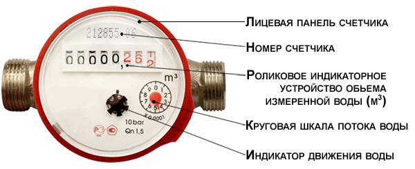 Водосчетчик с  циферблатом