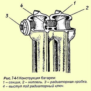 chugun-radiator-1