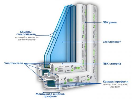 Как правильно утеплить балкон изнутри