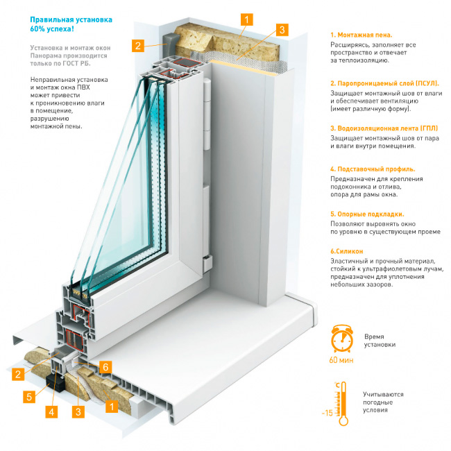 Монтаж окон по ГОСТу