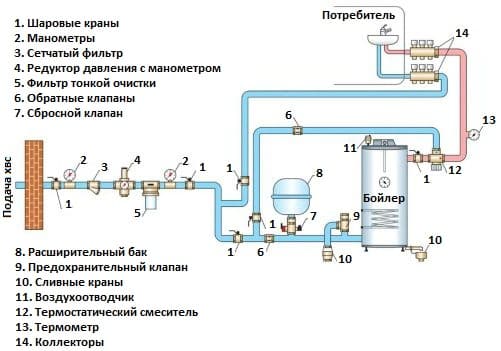 Схема-водопровода-для-дома