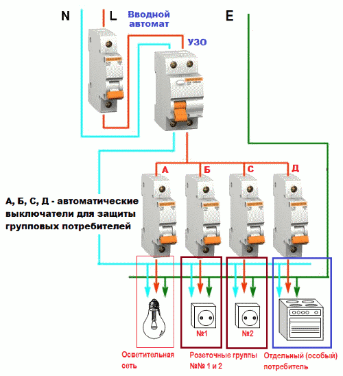 вводной автомат и узо