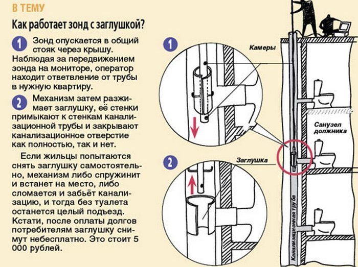 зонд с заглушкой