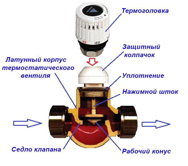 Термоклапан в разрезе