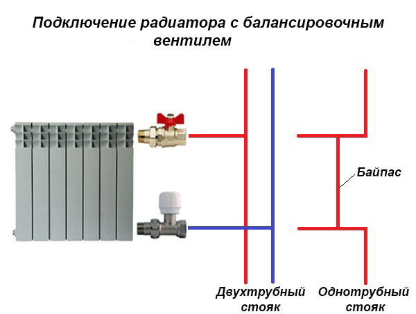 Схема с вертикальными стояками