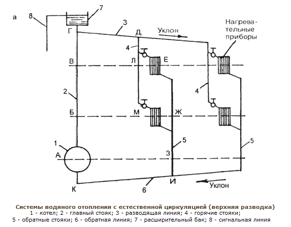 проект газового отопления частного дома