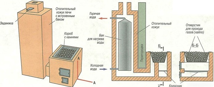 отопление бани газом