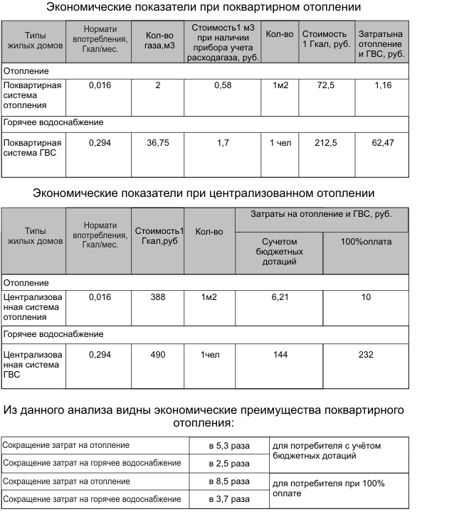 промывка системы отопления многоквартирного дома