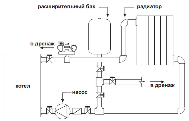 мембранные баки